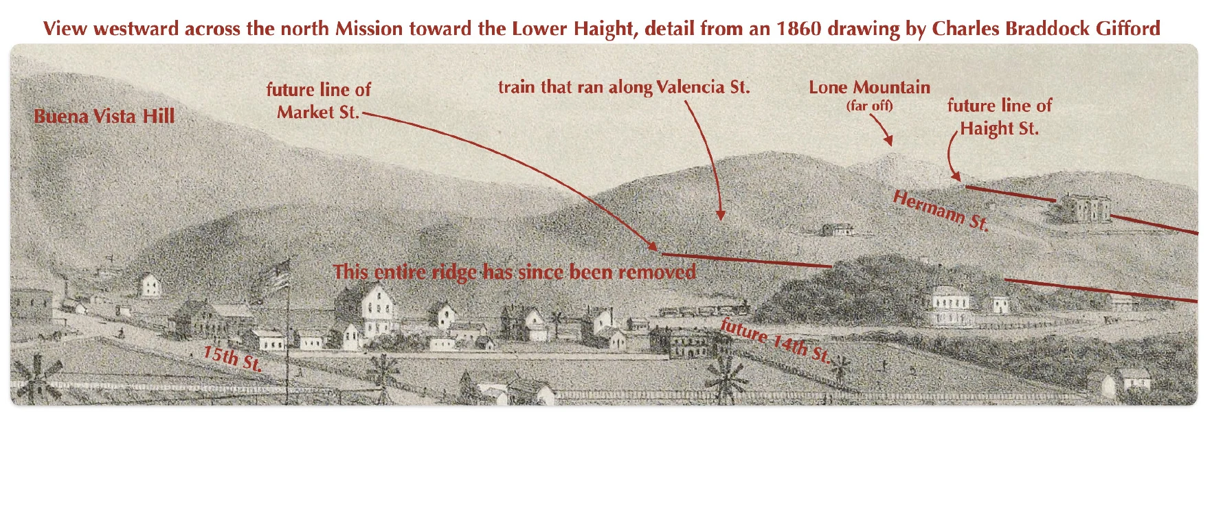 Annotated historical drawing of the ridge west of the Mission toward the Lower Haight.