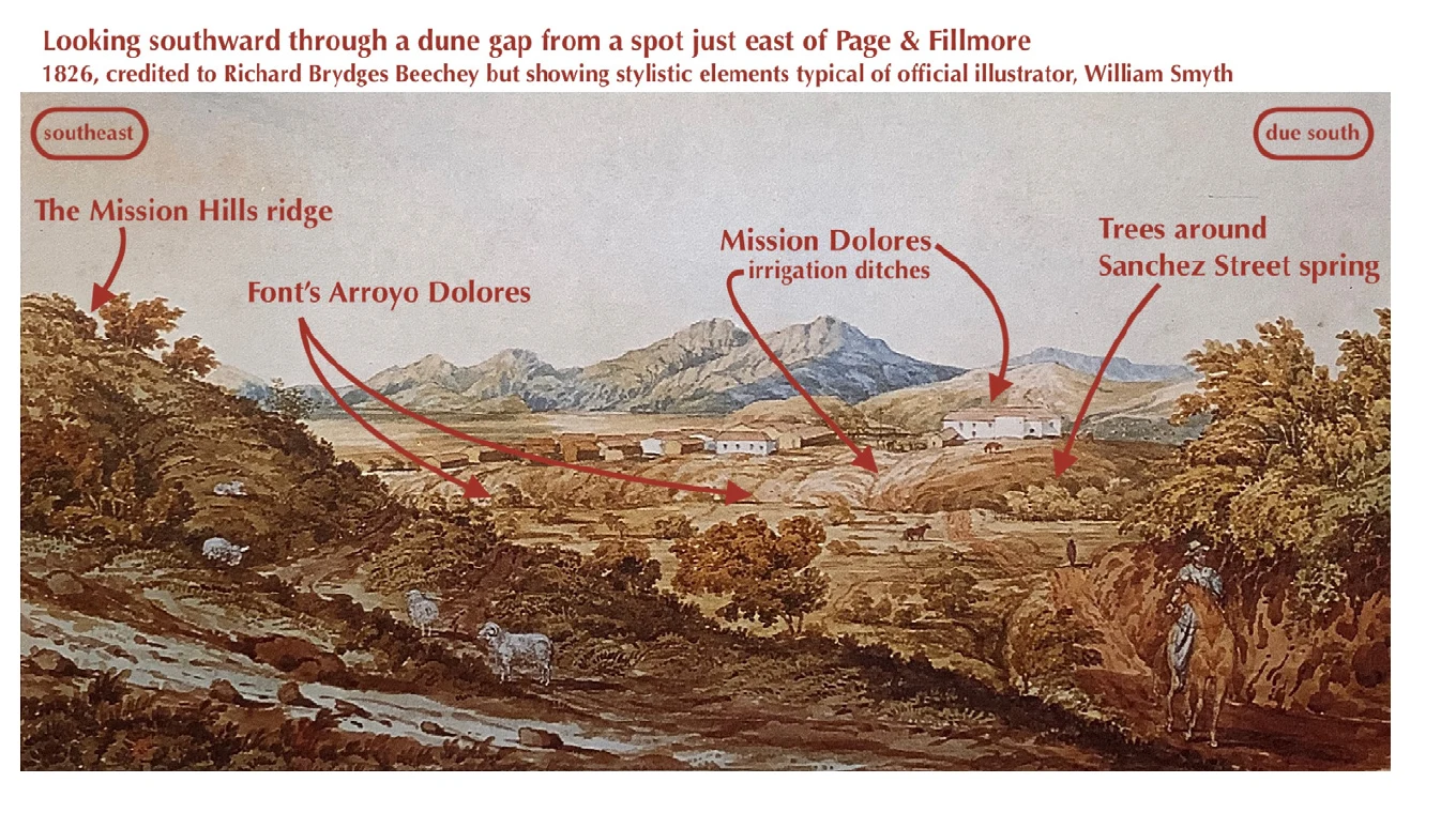 Annotated historical landscape showing the Mission Hills ridge and surrounding waterways.