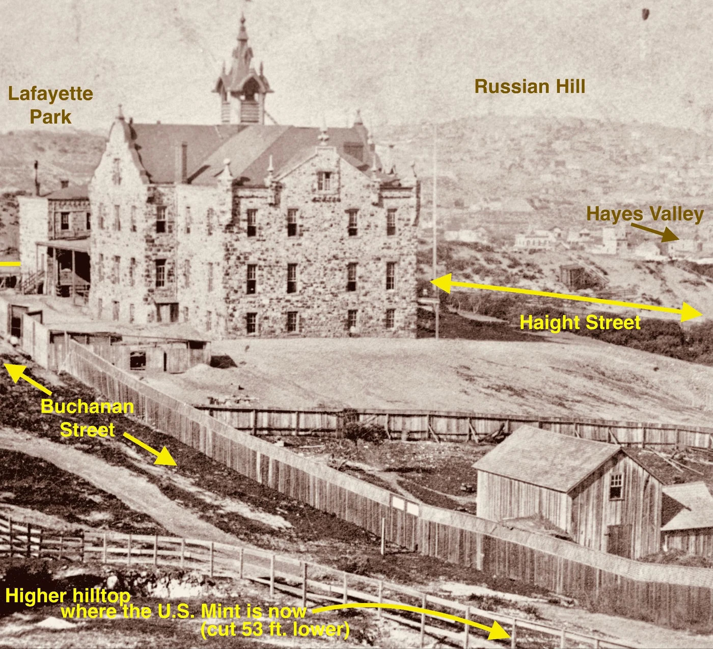 Annotated 1866 photograph of the Protestant Orphan Asylum, showing Haight and Buchanan streets and the surrounding hills.